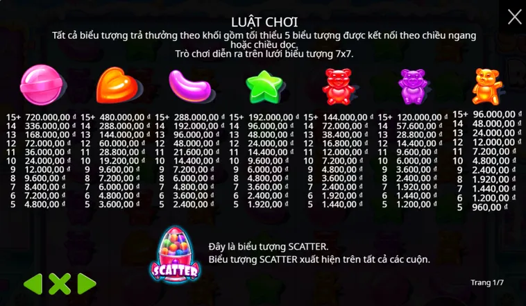 Chinh Phục Siêu Phẩm Slot Game Sugar Rush Tại BomWin Đầy Cuồng Nhiệt